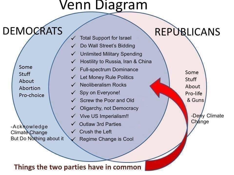 Federalists And Democratic Republicans Venn Diagram - Drivenheisenberg